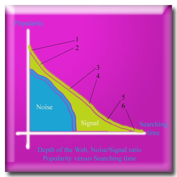popularity versus time